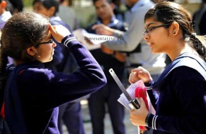 Up Board Result Class Th Result Declared