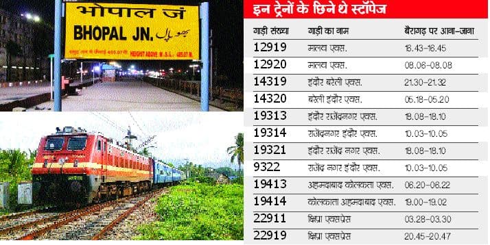 bhopal railway