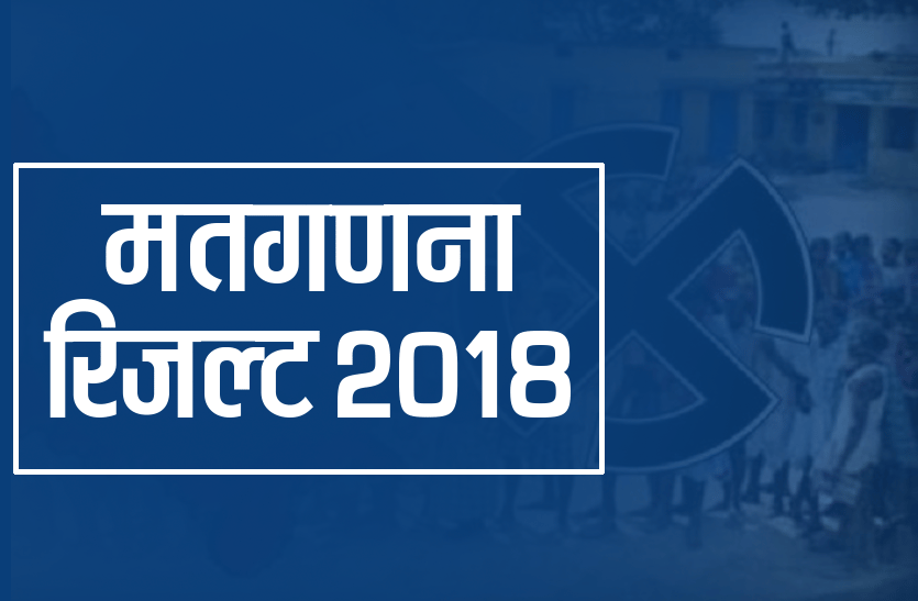 Rajasthan Election Result Live Update 