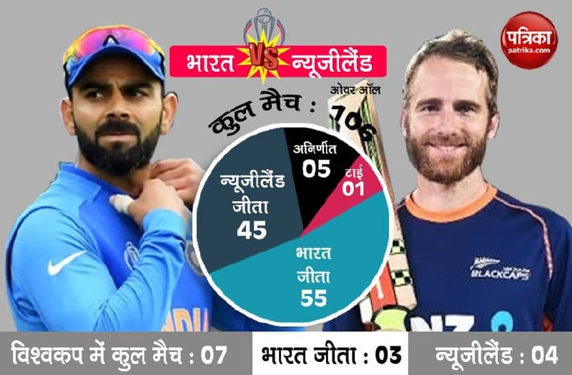 india vs new zealand match 