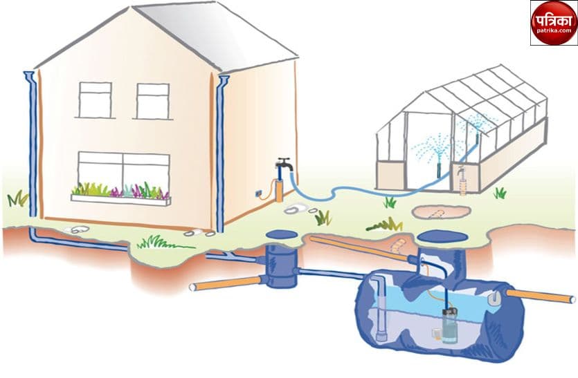  water harvesting system