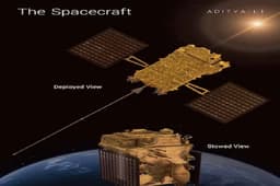 Aditya-L1 Launch Date:कब लॉन्च होगा आदित्य L1? आ गई की सूर्य मिशन, जानिए दिन और समय