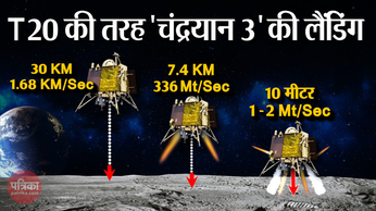 Chandrayaan 3 : चांद पर लैंडिंग के आखिरी 15 मिनट
