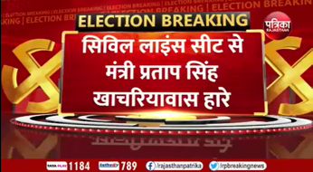 Rajasthan Election Results 2023: सिविल लाइन से खाचरियावास को मिली हार, भाजपा के गोपाल शर्मा जीते