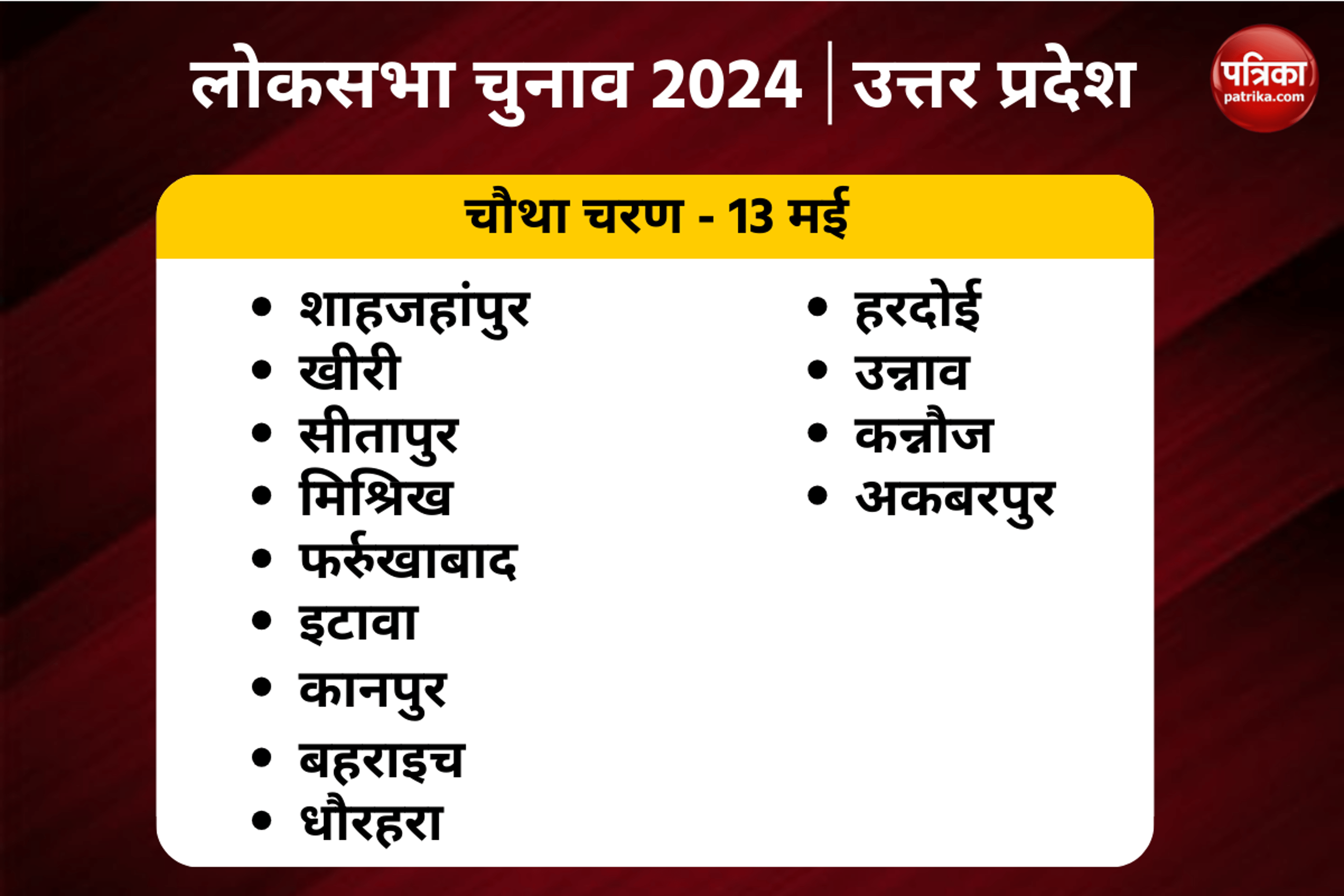 Lok Sabha Elections 2024: चौथे चरण में यूपी की इन 13 सीटों पर होगा मतदान, 13 मई
वोटिंग, जानें
