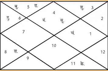 aaj ki kundli aaj ki kundli