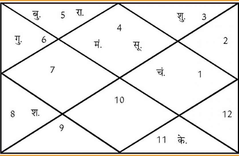 aaj ki kundli Shubh Muhurat: आज बना शत्रुनाशक योग, इस शुभ मुहूर्त में मिलेगी सफलता