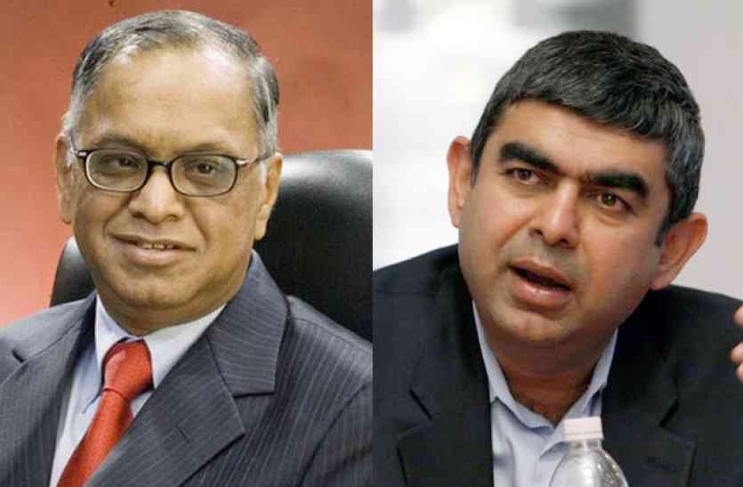 Sikka सिक्का इस्तीफा पड़ा भारी: इंफोसिस का स्टॉक एक साल के निचले स्तर पर, मूर्ति ने गवाएं 1000 करोड़