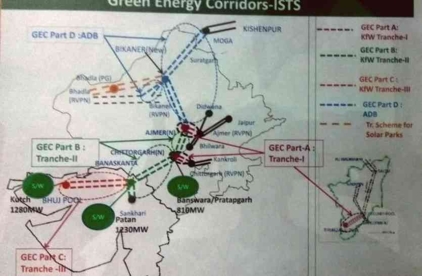 Green energy corridor हमारी सौर ऊर्जा से रोशन होगा पूरा इंडिया, बनेगा ग्रीन एनर्जी कॉरिडोर