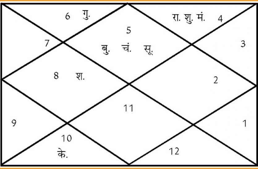 aaj ki kundli आज इन मुहूर्त पर आरंभ करें कोई भी कार्य, सौ फीसदी सफल होंगे