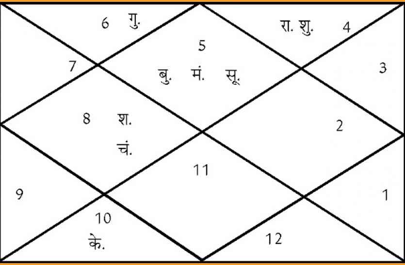 daily horoscope in hindi आज इन कार्यों के लिए बने हैं शुभ योग, होगा सभी को फायदा