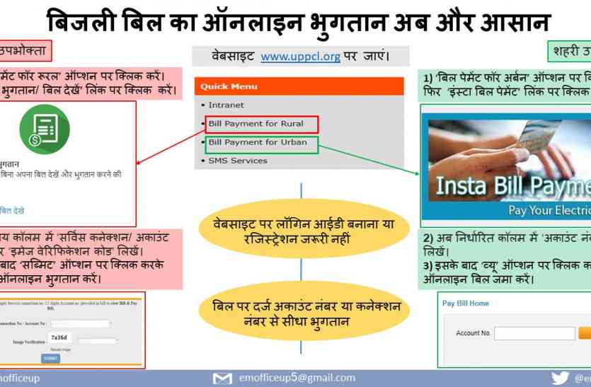 UPPCL Online Billing Process अब बिना लॉगिन आईडी बनाए भुगतान करें बिजली के बिल का