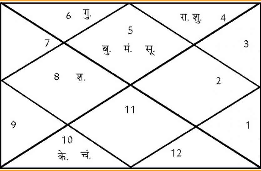 aaj ka rashifal in hindi आज बना रवियोग, इन कार्यों को करने से मिलेगा पैसा ही पैसा