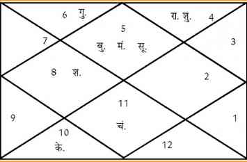 aaj ki kundli aaj ki kundli