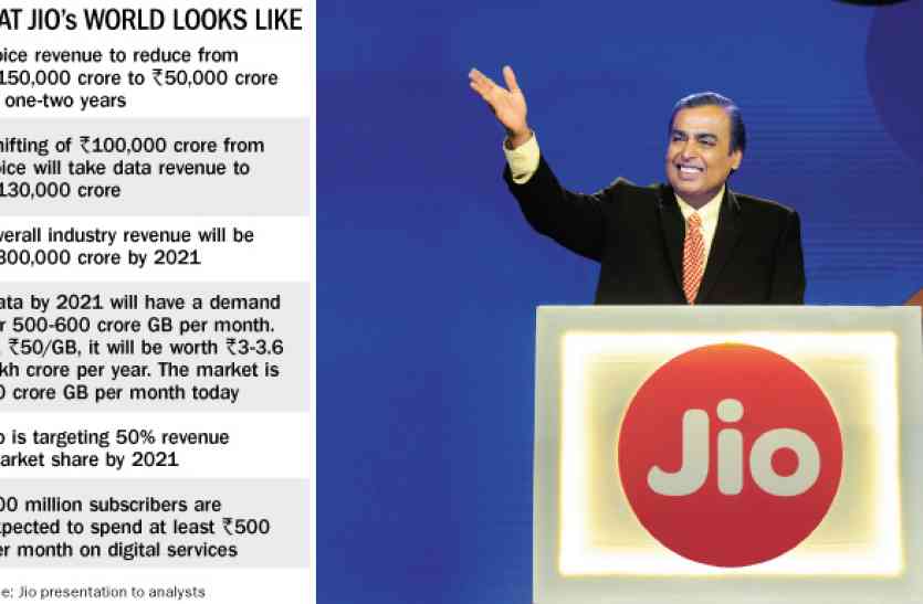 JIO मुकेश अंबानी ने जिओ की सफलता के लिए कर्मचारियों को शुक्रिया कहा