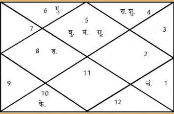 aaj ki kundli in hindi aaj ki kundli in hindi