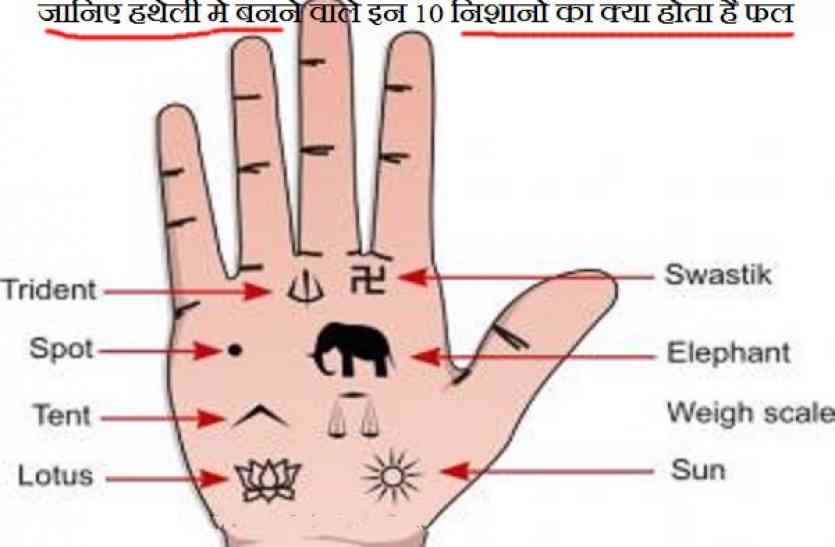 Means Of Fish Sign On Your Wrist ज न य क य कहत ह आपक कल ई क य न श न Patrika News