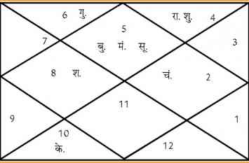 aaj ka rashifal aaj ka rashifal