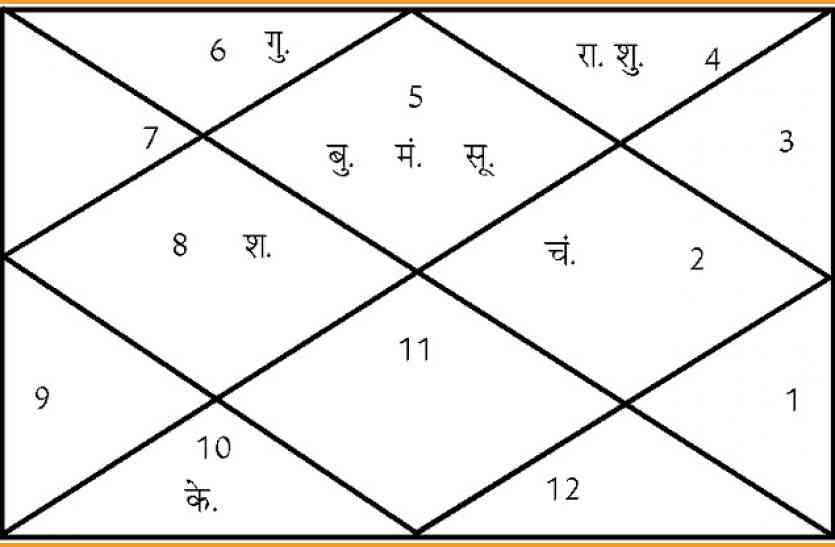 aaj ka rashifal आज इन मुहूर्त में करें कोई भी काम, हर हाल में पूरी होगी इच्छाएं