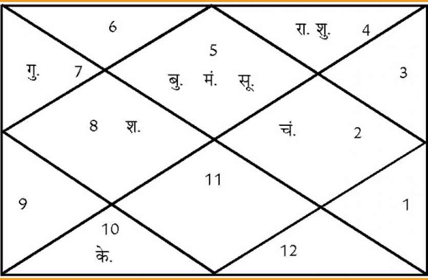 aaj ka rashifal in hindi आज मृगशिरा नक्षत्र में इनमें से करें कोई भी एक काम, हो जाएंगे वारे-न्यारे