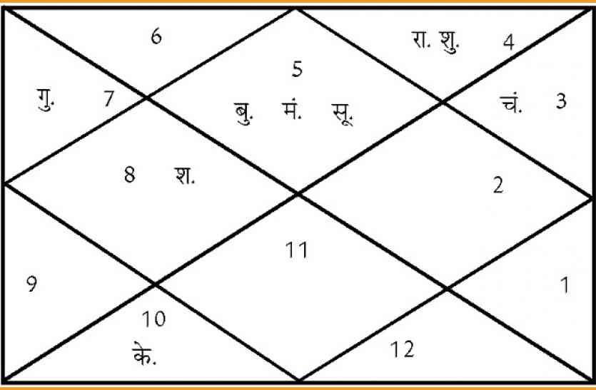 aaj ka rashifal in hindi आज है पुनवर्सु नक्षत्र, भूल कर भी न करें ये काम, हो जाएंगे बर्बाद