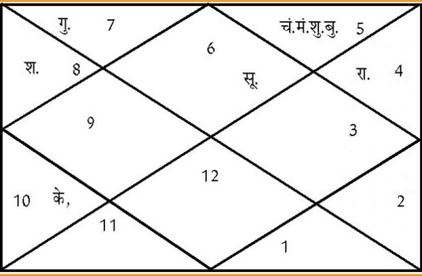 aaj ka rashifal in hindi आज के दिन बन रहे हैं शुभ मुहूर्त, आप भी करें ये उपाय