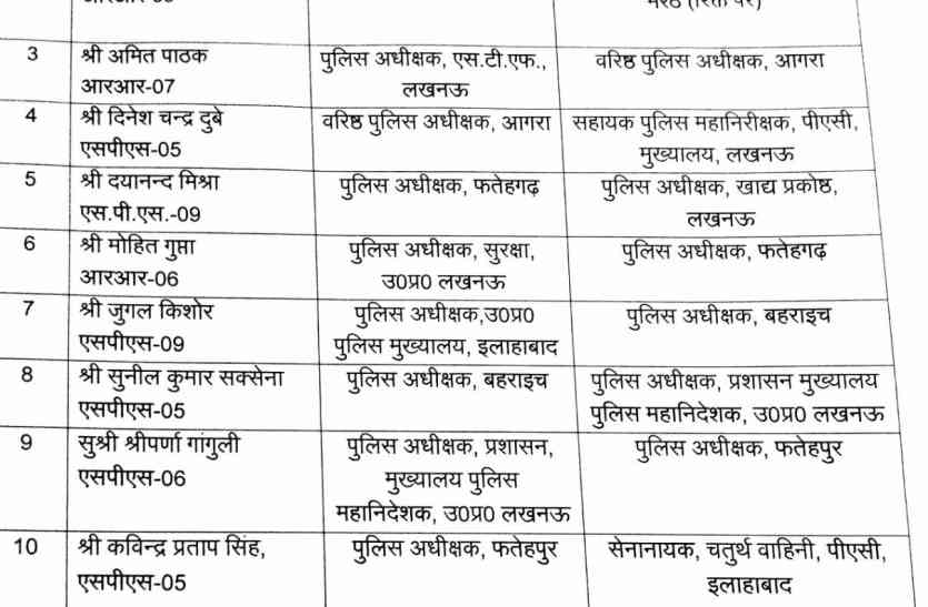 UP 29 IPS Transfer list यूपी में फिर 29 आईपीएस के तबादले, निलंबित आईपीएस सुभाष दुबे भी बहाल