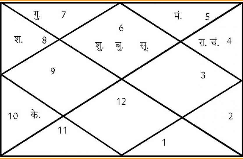 aaj ki kundli आज पुष्य नक्षत्र में जरूर करें ये काम, बन जाएगी बिगड़ी बात