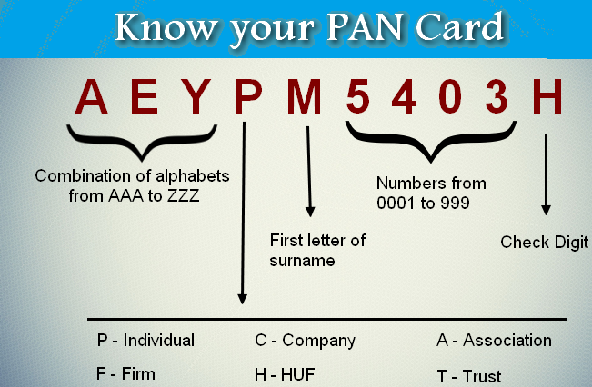 know-what-does-pan-numbers-mean