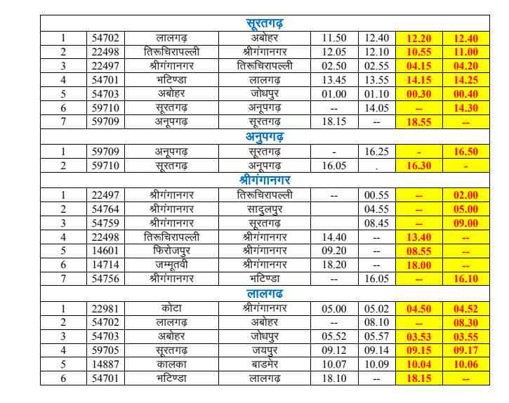 New Time Table of Indian Railway from November 2017 | राजस्थान में 1