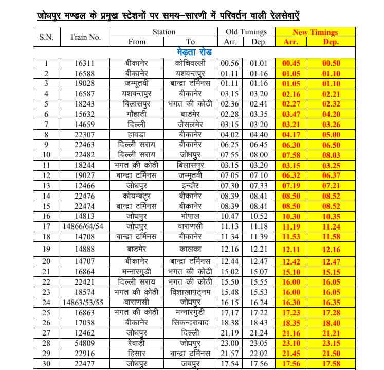 New Time Table of Indian Railway from November 2017 | राजस्थान में 1