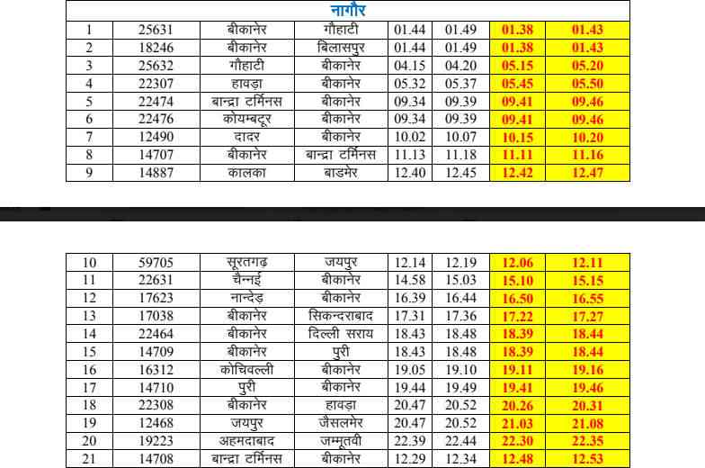 New Time Table of Indian Railway from November 2017 | राजस्थान में 1