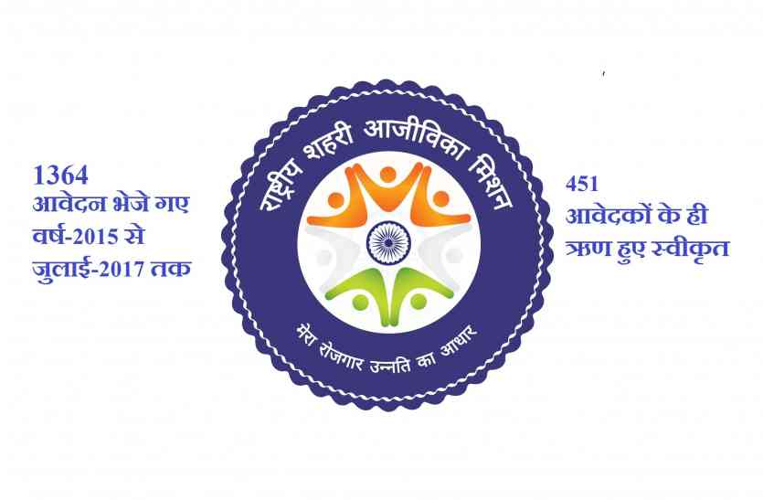 Self employment loan scheme सिरे नहीं चढ़ रही स्वरोजगार ऋण योजना, आवेदकों को नहीं मिल पा रहा ऋण