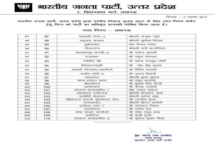 BJP announces list of Mayor candidates