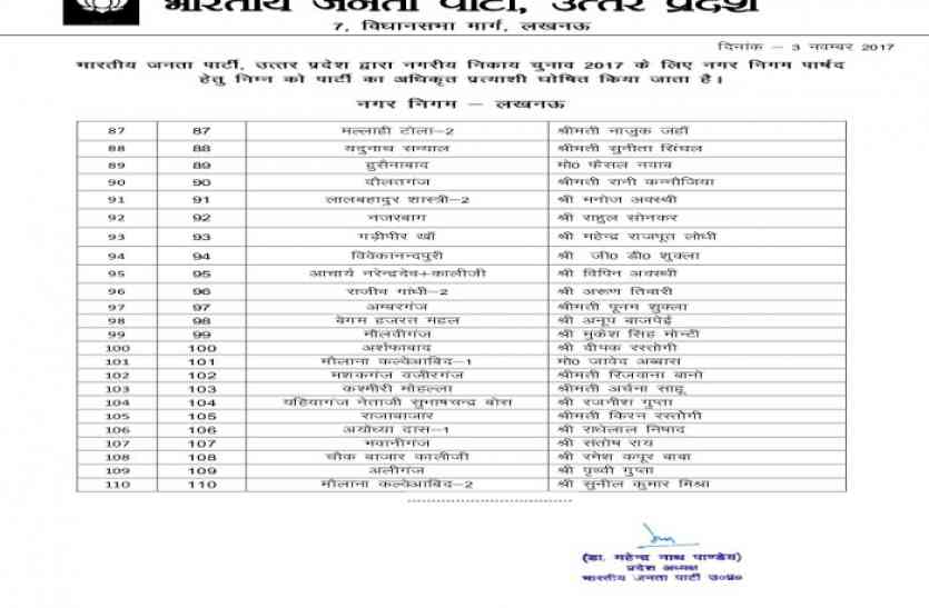 BJP announces list of Mayor candidates Breaking- भाजपा ने जारी की महापौर व सभासदों की सूची, यहां देखें पूरी लिस्ट