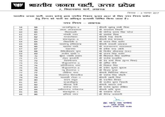 BJP announces list of Mayor candidates