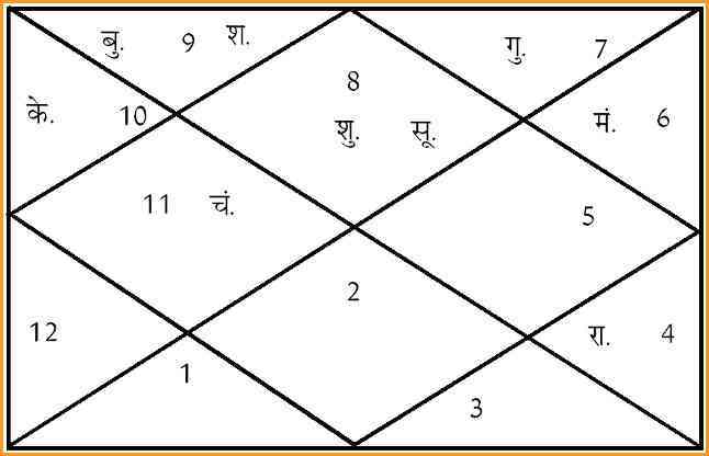 Shubh muhurat Shubh muhurat