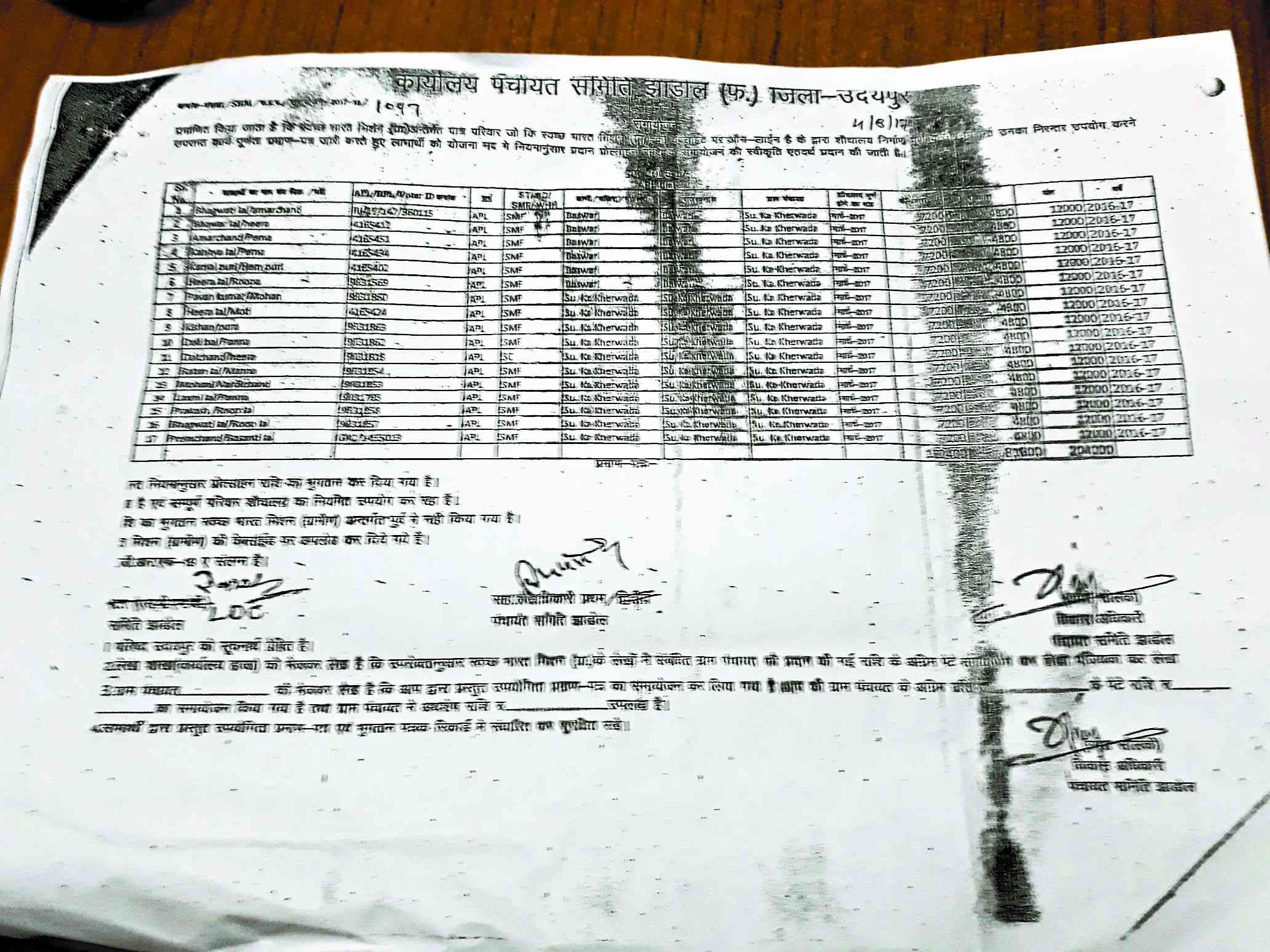 jhadol ODF case udaipur
