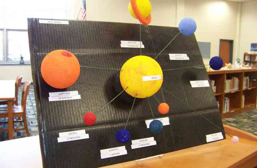 universe exhibition खगोलीय घटनाएं, तारामंडल और विज्ञान का मैजिक देखा