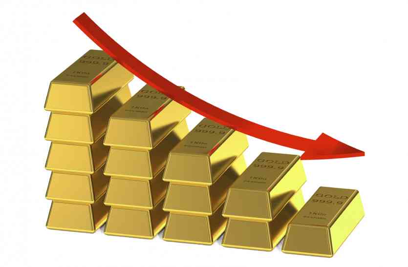 Gold 13 सप्ताह के निचले स्तर पर सोना, चांदी भी 375 रुपए टूटी