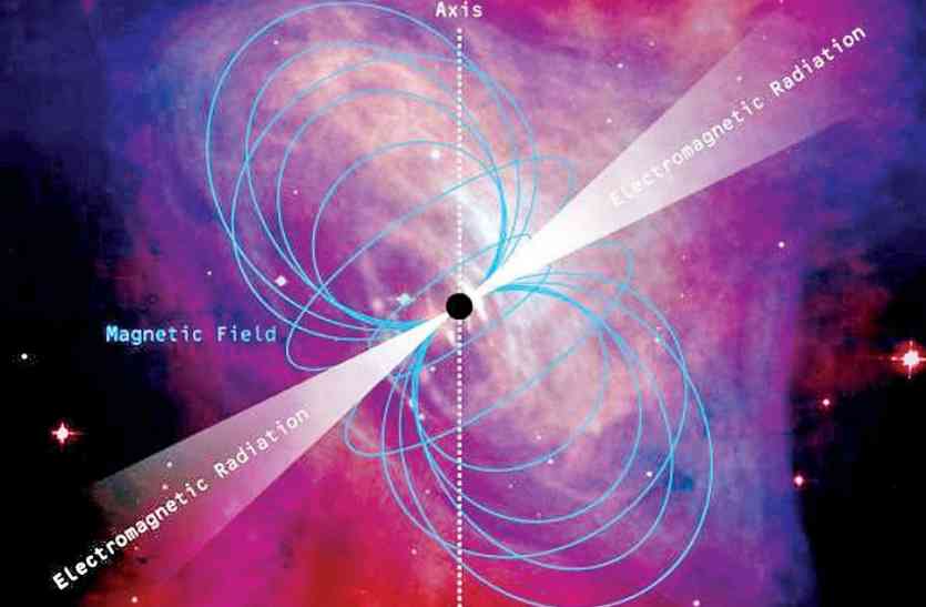 Astronomical phenomena खगोलीय घटना: पल्सर तारे से होगी ‘आतिशबाजी’