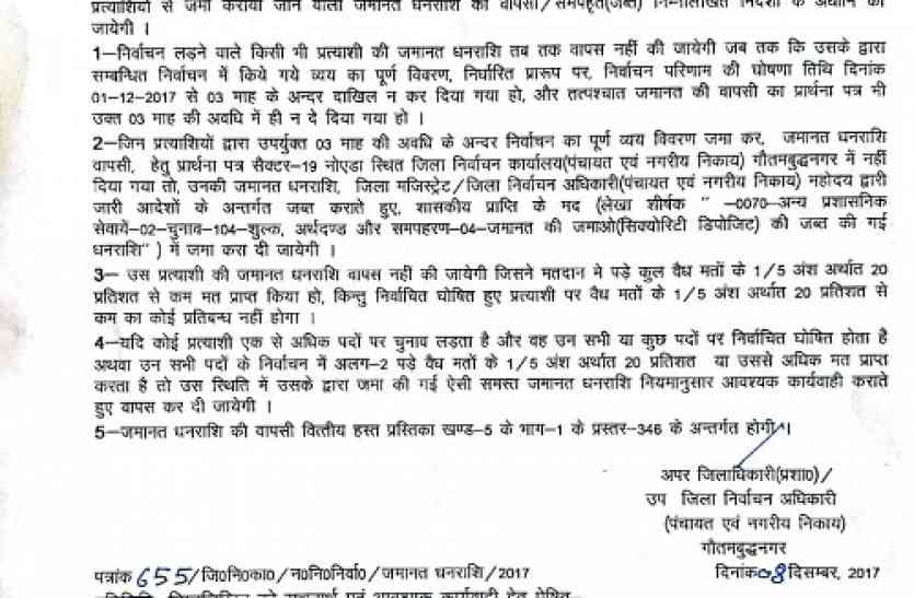 Security deposits have been taken from bjp chairman बड़ी खबर: भाजपा चेयरमैन पर गिरी गाज, इस कारण होगी जमानत जब्त