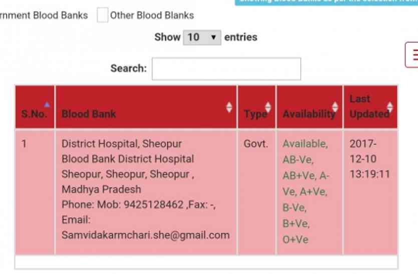 blood bank एक क्लिक में पता चल जाएगा कि ब्लड बैंक में कितना है स्टॉक, ये है पूरी योजना