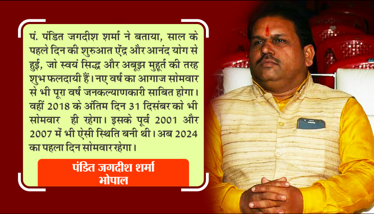 saal 2018 ka rashifal
