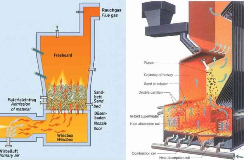 Incinerator फोरेंसिक लैब का इंसीनरेटर बंद, विसरा खुले में फेंकने मजबूर, संक्रमण का खतरा