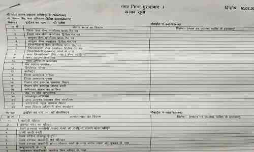moradabad