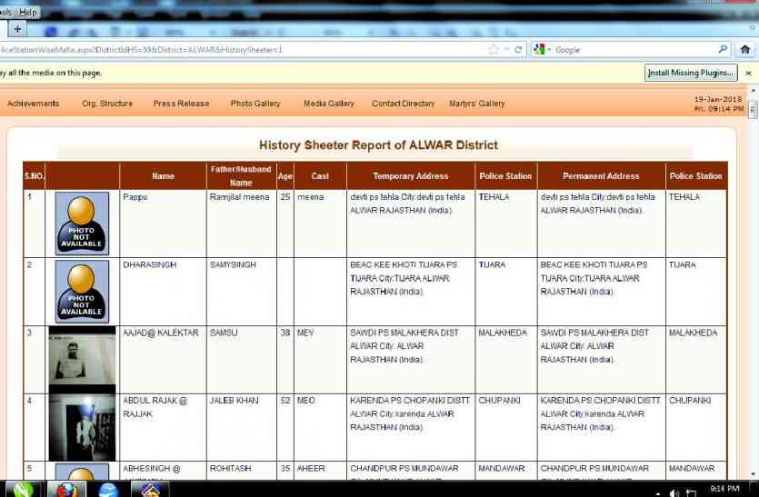 photo missing from the police web site ऑन लाइन का छलावा, पुलिस की वेब साइट से गायब है हिस्ट्रीशीटर की फोटो