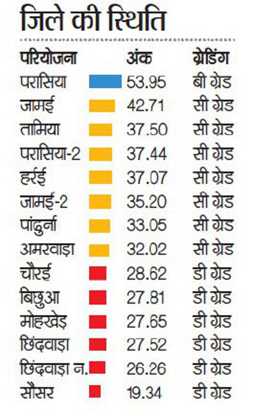 Womens Child Development Department News स भ ग म स तव स थ न पर पह च ज ल ज न क य ह मसल Patrika News