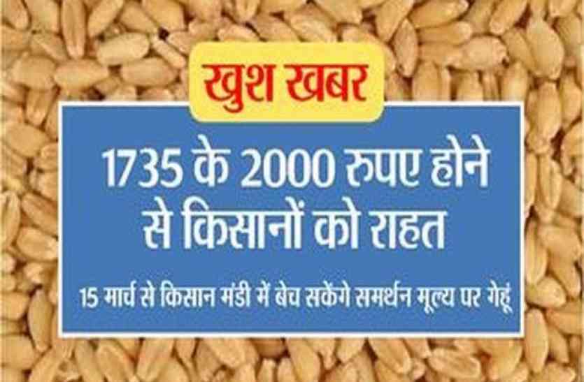 patrika 1735 के 2000 रुपए होने से किसानों को राहत