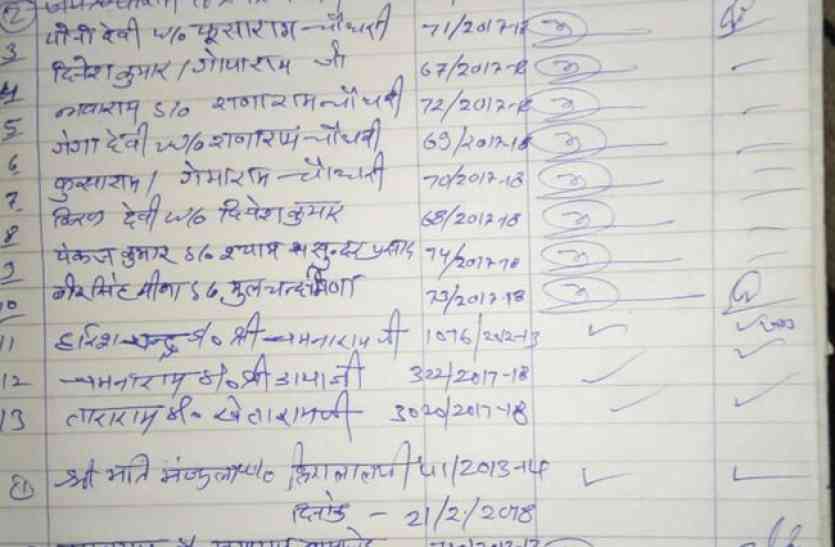 Ignoring the rules in the Jalore municipality नियम : मूवमेंट रजिस्टर में एंट्री कर नहीं दे सकते सभापति ने कहा मेरे चेम्बर में ही तो पड़ी हैं फाइलें